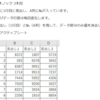VBA100本ノック 3本目：セルの消去