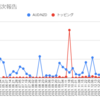  2022年2月14日週のトラリピの利益は15,470円でした