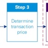 🇺🇸（USCPA）FAR 収益認識 Revenue Recognition Step4