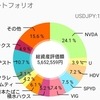 『出張してきた』642万円(+159万 33.9%)