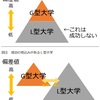 G型L型の議論は広く深く続けられている