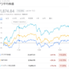 2022年7月21日の投資記録