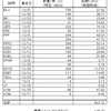 受取った配当金、分配金（外国株2024.12月分）