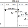 検証TK-X：新型国産１２０mm滑腔砲についてのエトセトラ（暫定版）