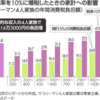 民主党と自民党が消費税増税のために話し合い解散する件　国民を自爆テロ解散に巻き込むな！