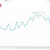 電気料金について考える②オール電化で100A契約ってどうなんだろう？