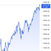 ナスダック100が史上最高値　今日も　日本株爆上げ期待だが、、、