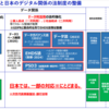 データ利用促進に向けた法整備に関する報道について