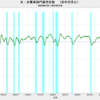 2022/12　米・非農業部門雇用者数　+22.3万人　前月比　▼