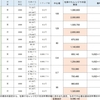 過去10年間の含み損推移【トラリピ③】