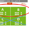 ☆あなたにもできる、仕事の優先順位付け☆