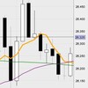 1月27日の収支：＋６８５００円　寄り付は買い目線が当たり　押したら買いの連続でロスカット1回で乗り切る