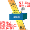暑さ対策の疑問を解く-１５