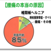 鍼灸業界の踏ん張りどころか　３