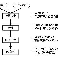 目から鱗が落ちるとは 一般の人気 最新記事を集めました はてな