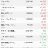 欲しいものが無く、利確