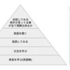 英語 勉強の進め方