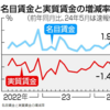 【岸田政権】実質賃金、過去最長の26カ月連続マイナス