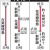  長崎新幹線、途中乗り換えは苦肉の策　２２年度開業死守（朝日新聞デジタル）