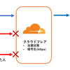 9/6(金)に発生した広告Botと、今後の注意喚起