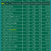 【CL千葉ベスト64】カウンタールガゾロ【予選28位】