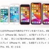 「iPhone12mini」と「iPhoneSE2」