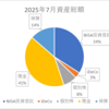 2025年7月末時点の個人資産