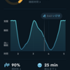 ２月４日の睡眠&朝活　レバナス