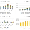 トラリピR3.1月の成績