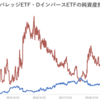 野村AM_日経レバレッジETF・DインバースETF・原油先物ETFの純資産推移（設定来～2021年6月末）