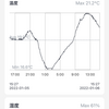 2022年1月6日（木）ねぶそくになる