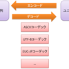 UnicodeDecodeError/UnicodeEncodeErrorに悩まないPython 2.x プログラミング