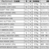 ドバイターフ2022　G1　芝1800m　出走馬情報、予想