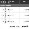 得意の鉄砲もよもやの10着大敗！私の勝負馬券も、、、（大泣）