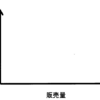 令和5年度技術士第二次試験問題〔総合技術監理部門〕Ⅰ-1-2