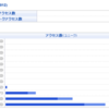 今年もさようなら。２０１２年の歴史１０大ニュース（超ローカル版）の第一位は、あの国の暴君の最期について！でした