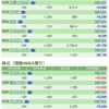 保有銘柄について(2020年10月16日)