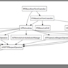 Xcodeプロジェクト内のクラスの依存関係を図示するobjc_depを試してみた