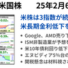 ハイテク売りで下落スタートも、米長期金利低下もありプラス圏で着地　エヌビディア5％台上昇がハイテク支える　2025年2月6日