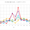 振内町（仁世宇アメダス）降水量 & 平均温度（穂別）～2022/11