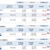 新NISA運用状況 2024年5月末