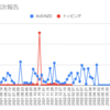  2022年9月12日週のトラリピの利益は0円でした