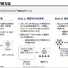 chatGPT活用事例