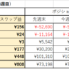 第33週（8/15-8/21）のスワップ集計結果