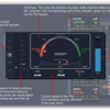 Speedometer indicator: a perfect instrument to get the profit