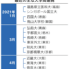 大学、遠隔連携広がる