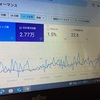 凹むねー68いまだTake offしない毎日更新一年継続後のHatenaちゃん