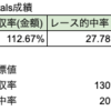 競馬予想(府中牝馬S、能勢特別）