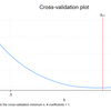 二項ロジスティック回帰のLasso、Adaptive Lasso、Plugin Lassoを実行し比較する[Stata]