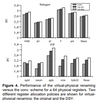 Delaying Physical Register Allocation Through Virtual-Physical Registers (2. 性能評価)